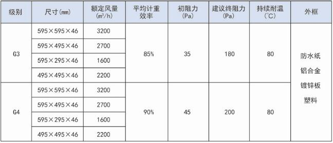 什么是紙框過(guò)濾器？（紙框過(guò)濾器的技術(shù)參數(shù)）